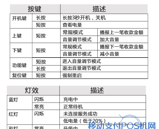 好哒语音王Y506开通使用流程 4