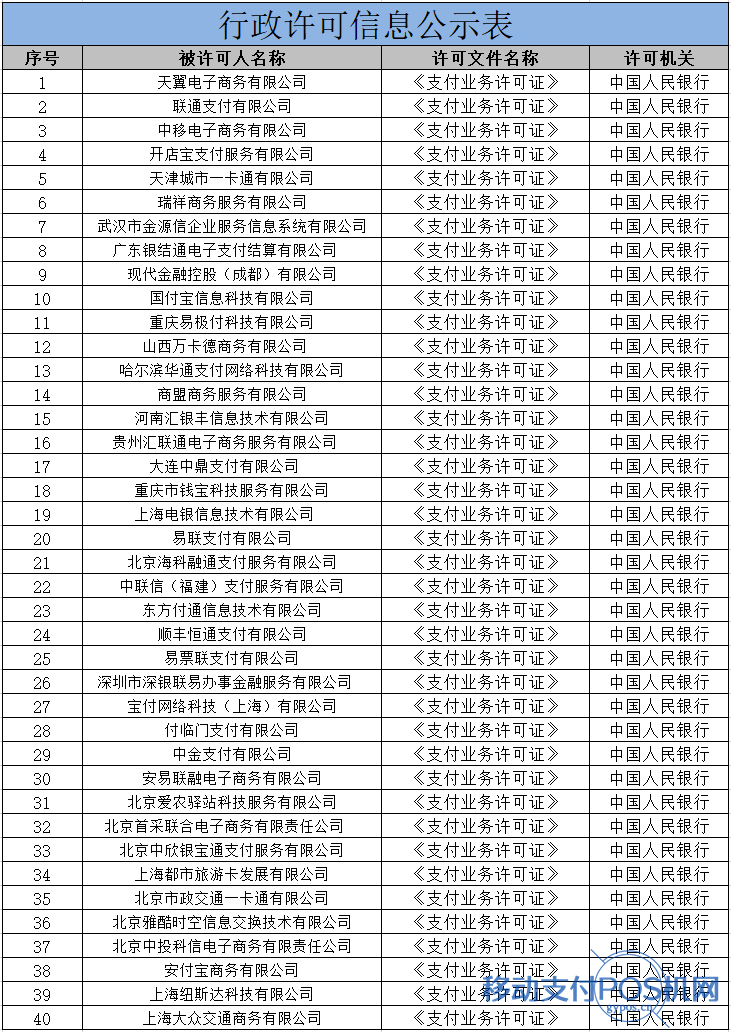 央行公布:这5家支付牌照将被注销!(附名单) 2