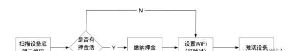 好哒语音王Y506开通使用流程 2