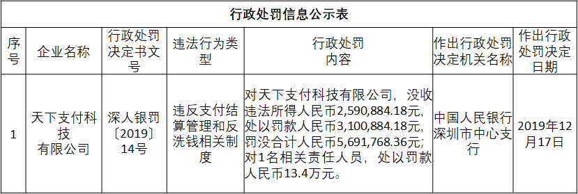 天下支付仍在停业.还在整改中 2