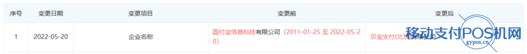 国付宝改名贝宝支付,PayPal进化? 1