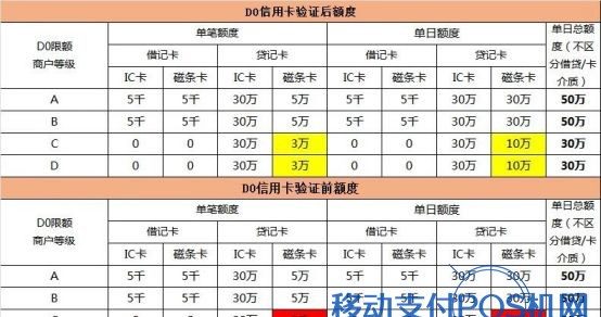 即商通POS注册开通操作流程 4