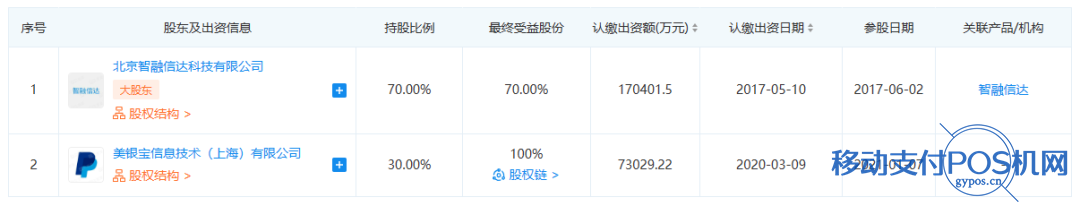 国付宝改名贝宝支付,PayPal进化? 2