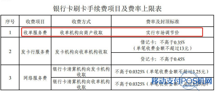 经常用0.38%低费率刷卡,一定会降额封卡吗?