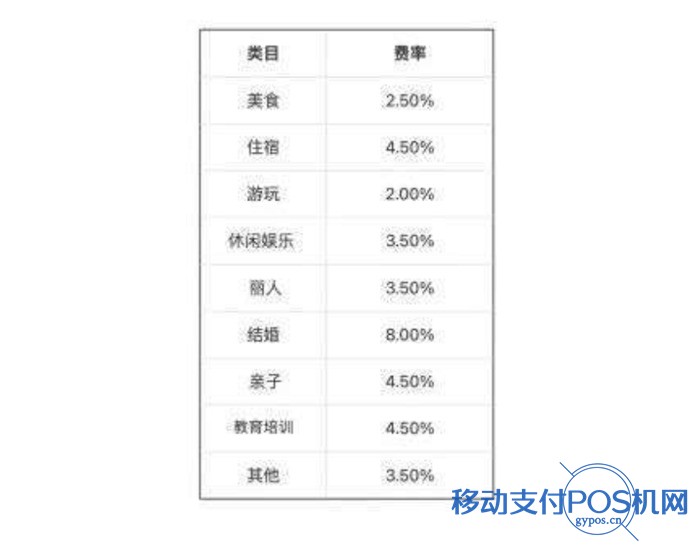 抖音支付6月1日起征收服务费,费率最高8% 2